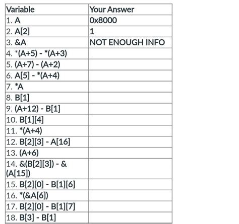 Image result for Memory Table Algorithm