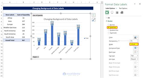MS Excel PivotTable Chart Labels 的图像结果