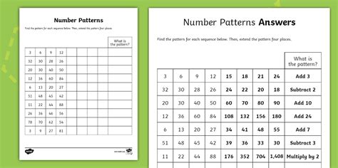Image result for 3rd Grade Math Pattern Worksheets