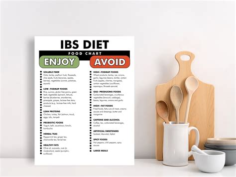 IBS Diet Food Chart, IBS Diet Planner PDF, Printable Inflammatory Bowel ...