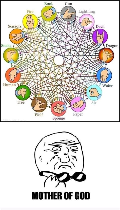 Mother of god!!! - Meme by jhonataskhan :) Memedroid