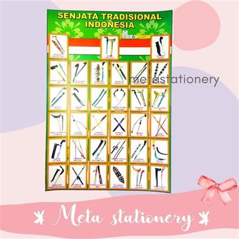 Jual Poster Edukasi Anak / Poster Mengenal Senjata Tradisional ...