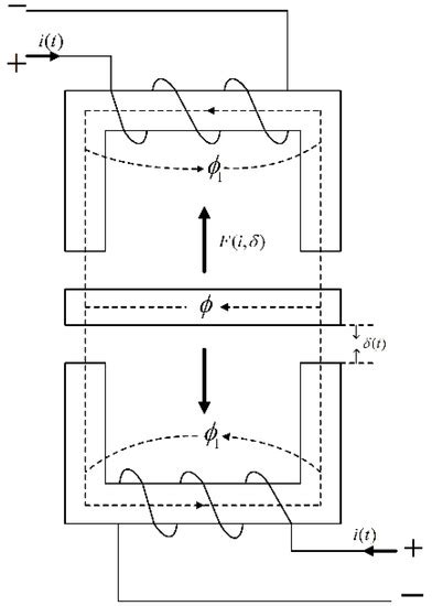 Research on Vibration Reduction Performance of Electromagnetic Active ...