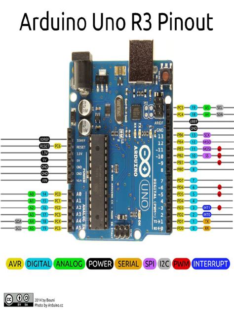 Image result for Pin Digarm of Arduino