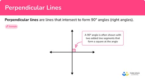 Image result for Linear Graph Perpendicular Examples