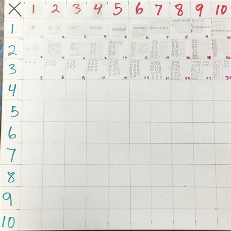 Image result for Multiplication Array Chart