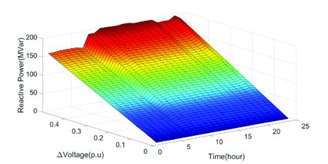 Image result for Examples of Surface Fitting Using MATLAB