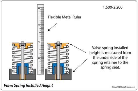 Image result for Setting Valve Spring Height