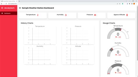 Image result for Express Server Examples