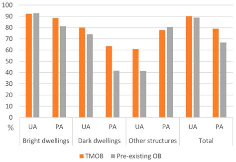Stratified Template Matching to Support Refugee Camp Analysis in OBIA ...