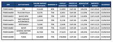 imi certificati certificati da imi otto nuovi bonus cap su azioni imi certificati certificati da imi otto nuovi bonus cap su azioni