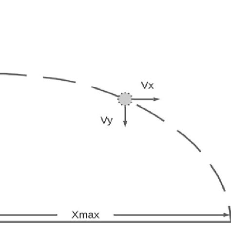 Image result for Projectile Motion Simple Diagram