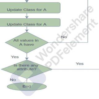 Image result for Naive Bayes Algorithm