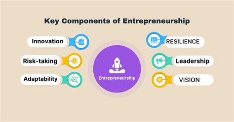 What Is the Definition of Entrepreneurship 的图像结果