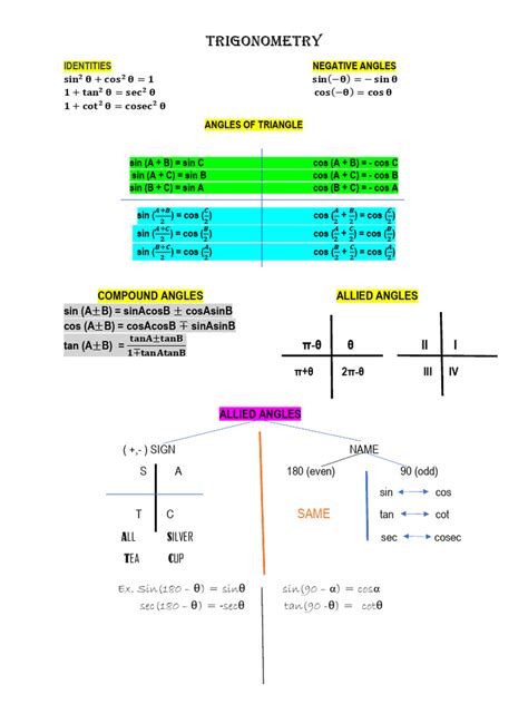 All Trigonometry Formulas 的图像结果