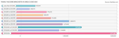 Image result for 404 Area Code Current Time