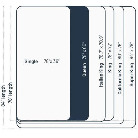 Queen Size Mattress Dimensions - 2025 | Sealy India
