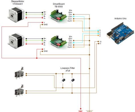 2 Axis CNC Machine 的图像结果