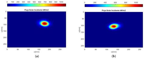Optical Characterization of a New Facility for Materials Testing under ...