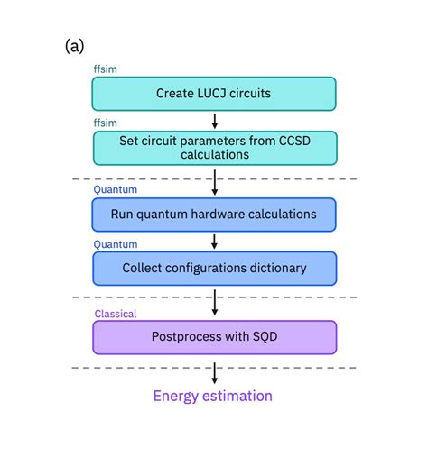 Image result for Lockheed Martin Quantum Computer