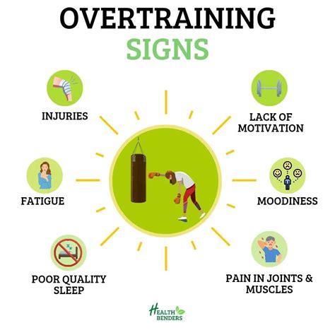 OVERTRAINING SIGNS ⚠️ | Health chart, Lack of motivation, Sleep health