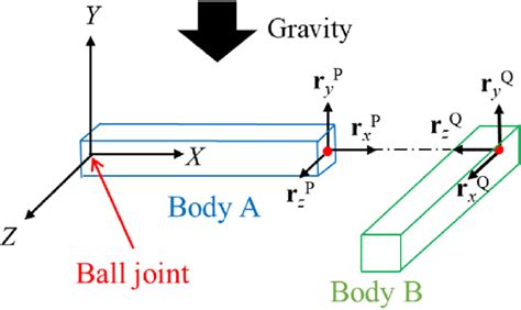 Double Pendulum Graph 的图像结果