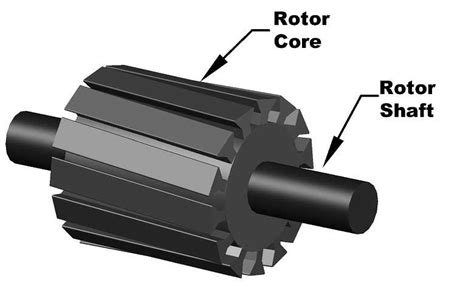 Squirrel Cage Rotor Induction Motor - Mango Engineer