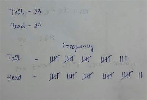 give me answer quickly - Brainly.in