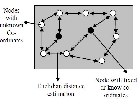 Image result for Short Distance and Greedy Algorithm
