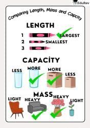 Printable Poster : Comparing Length, Capacity and Mass - Mathematics ...