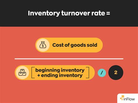Image result for Inventory turnover Formula
