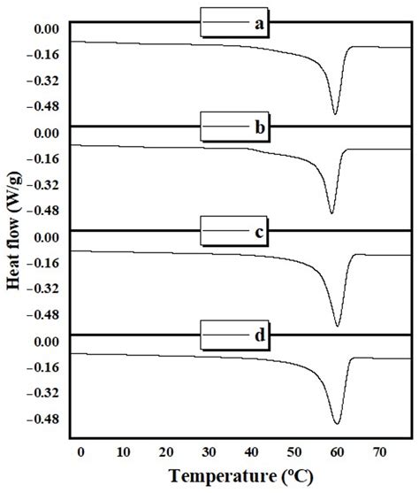 Sustainable Integration of Zinc Oxide Nanoparticles: Enhancing ...