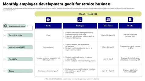 Employee Development Goals 的图像结果