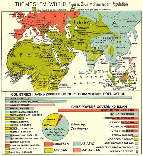 The Muslim world (1900) - Vivid Maps