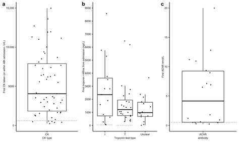 Management of Triple M Syndrome: A Narrative Review of Immune ...