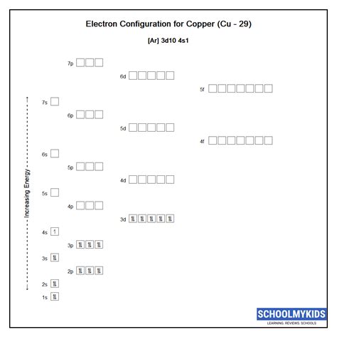 Copper (Cu) Element Data - Properties, Uses, Facts
