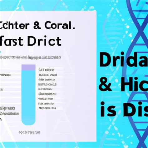 Image result for How Expensive Is DNA Testing