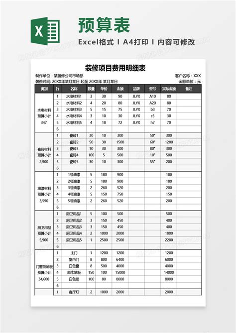 成本核算明细表表格excel格式下载-华军软件园