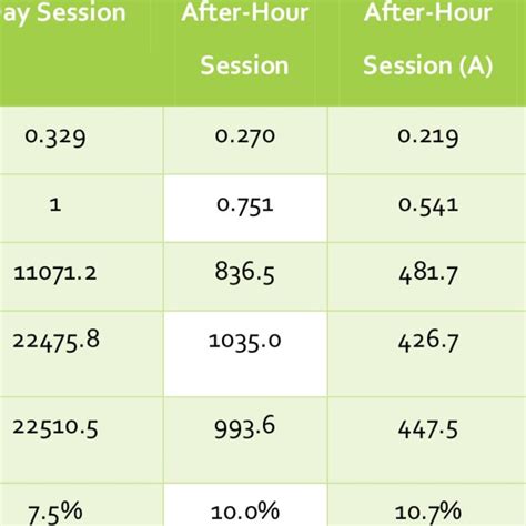 Image result for Newton-Raphson Method Table