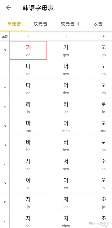 韩语字母表及发音全解 - 知乎