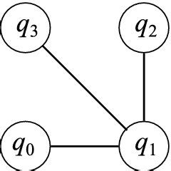 Quantum Computing Device Connectivity Graph 的图像结果