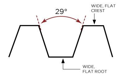 SolidWorks Acme Thread 的图像结果