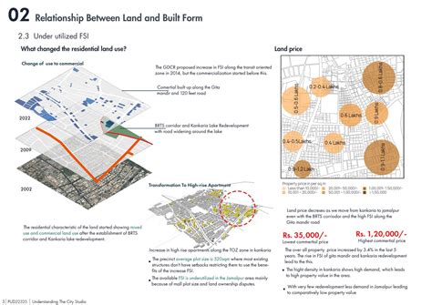 Invisible line of Socioeconomic Difference: Kankaria | CEPT - Portfolio