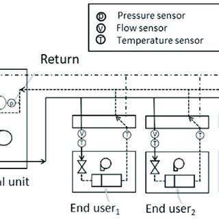 Image result for Three Pipe VRF System
