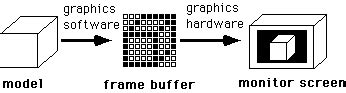 Image result for Raster Animation in Computer Graphics