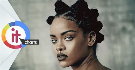 It Charts: Rihanna chega ao topo da Hot 100 americana pela 14ª vez; no ...