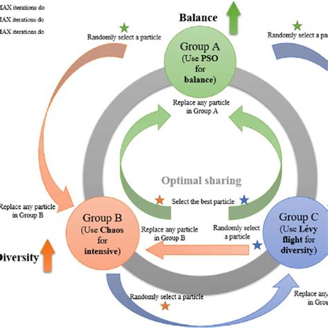 Cooperation Groups 的图像结果