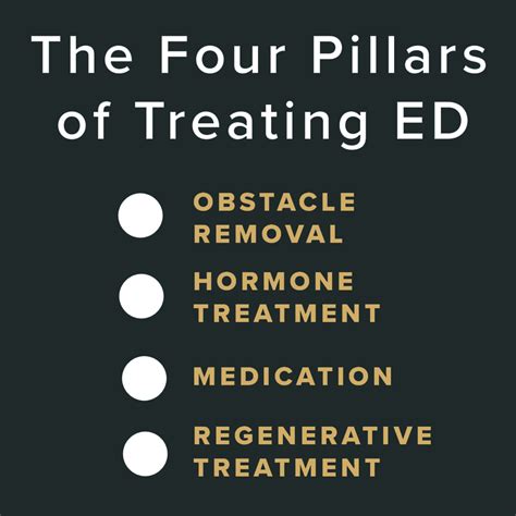 Erectile Dysfunction Treatment Seattle | Dr. Kate Kass