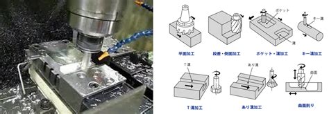 Image result for Java Coding Box