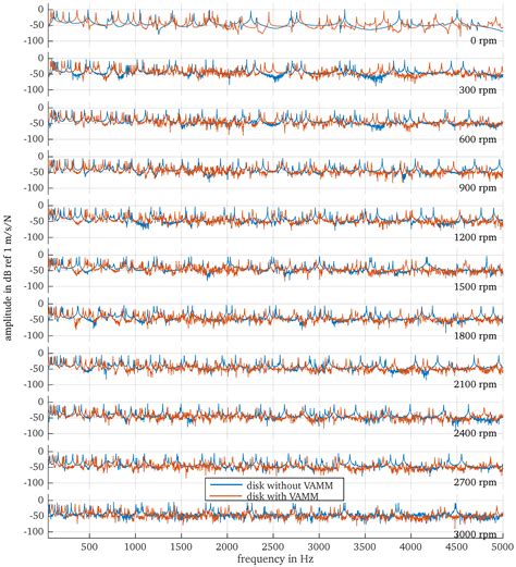 Image result for Relative Density Vibreating Part Names